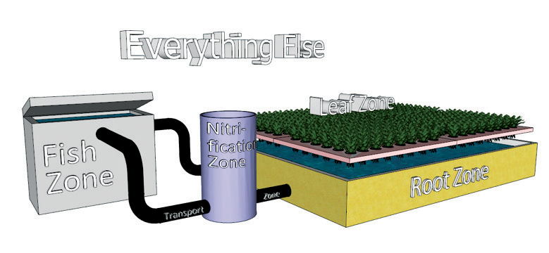 aquaponics_like_a_house